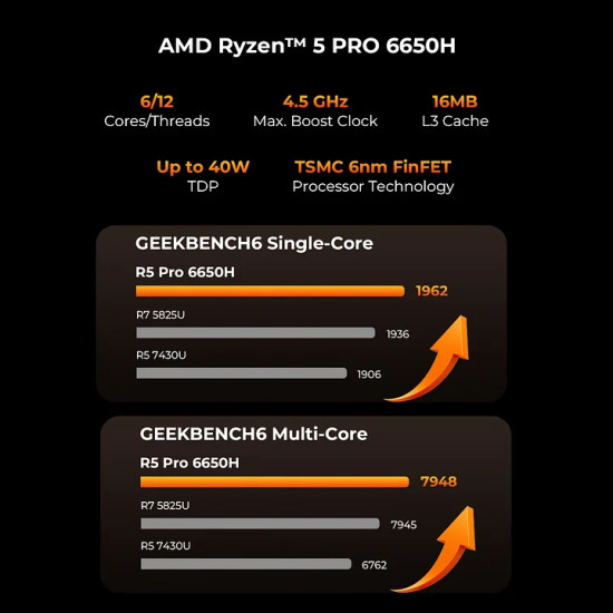 Mini PC GMKtec M8 Ryzen 5 6650H 16GB DDR5 + 1TB SSD, WIN 11 Pro